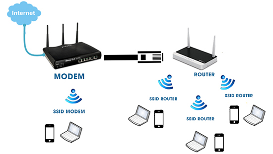 Cách hoạt động của Wifi.